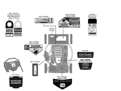 Label Map Diagram and Parts List for SC300 (12ABA2M5756)(2018) Cub Cadet Lawn Mower